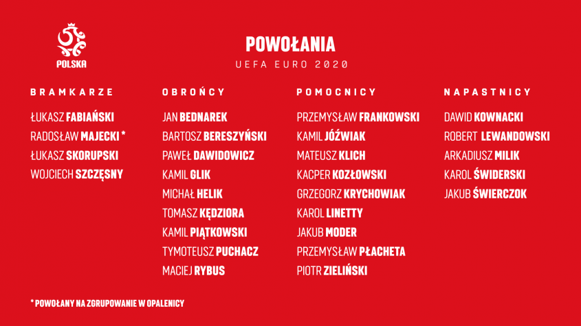 ZNAMY JUŻ kadrę Polski na EURO 2020!